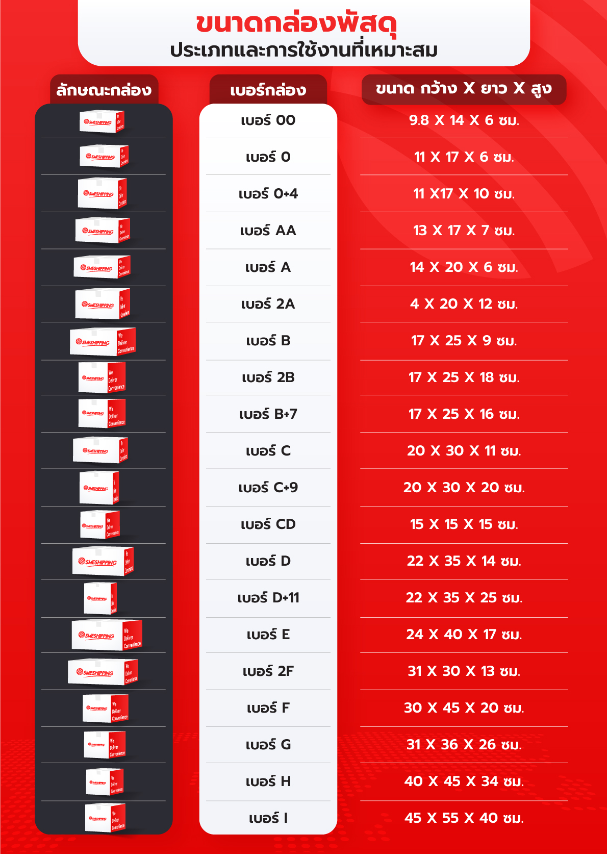 parcel size